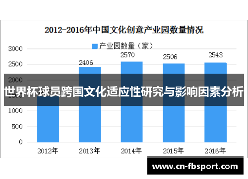 世界杯球员跨国文化适应性研究与影响因素分析