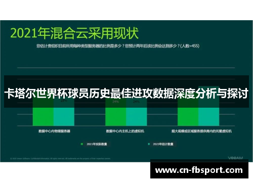 卡塔尔世界杯球员历史最佳进攻数据深度分析与探讨