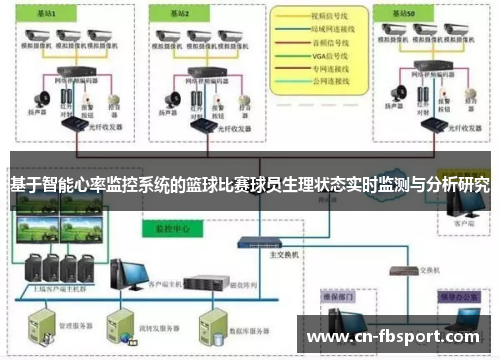 基于智能心率监控系统的篮球比赛球员生理状态实时监测与分析研究