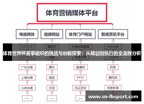 体育世界杯赛事组织的挑战与创新探索：从规划到执行的全流程分析