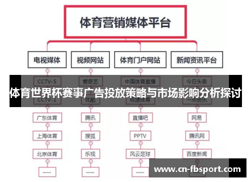 体育世界杯赛事广告投放策略与市场影响分析探讨