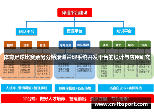 体育足球比赛票务分销渠道管理系统开发平台的设计与应用研究