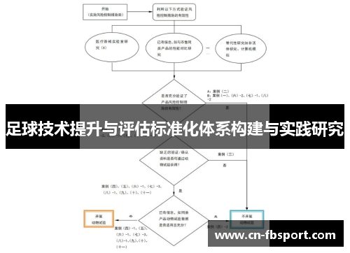 足球技术提升与评估标准化体系构建与实践研究