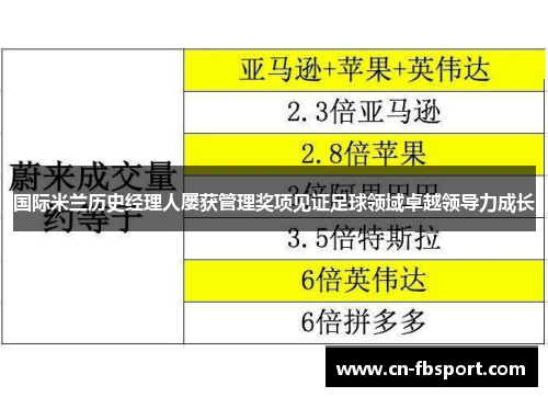 国际米兰历史经理人屡获管理奖项见证足球领域卓越领导力成长