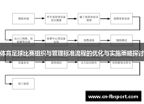 体育足球比赛组织与管理标准流程的优化与实施策略探讨