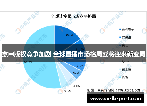 意甲版权竞争加剧 全球直播市场格局或将迎来新变局