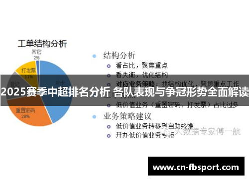 2025赛季中超排名分析 各队表现与争冠形势全面解读