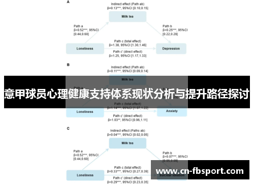 意甲球员心理健康支持体系现状分析与提升路径探讨