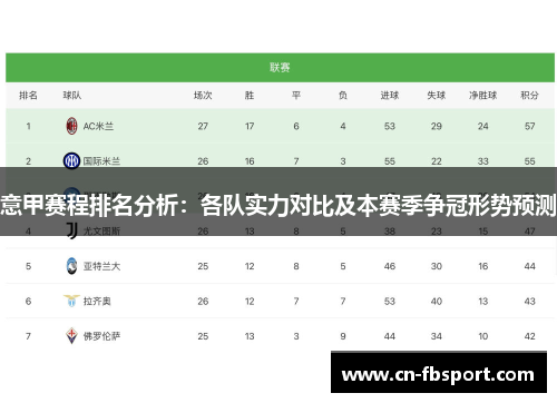 意甲赛程排名分析：各队实力对比及本赛季争冠形势预测