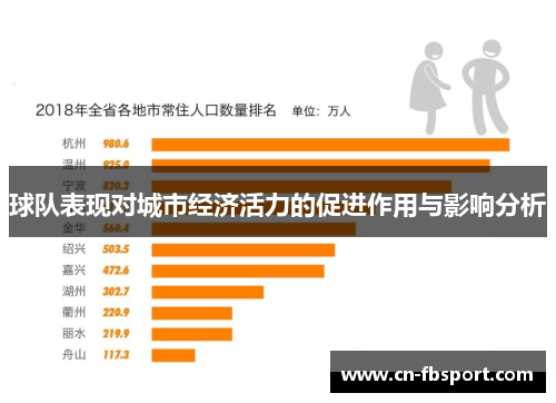 球队表现对城市经济活力的促进作用与影响分析