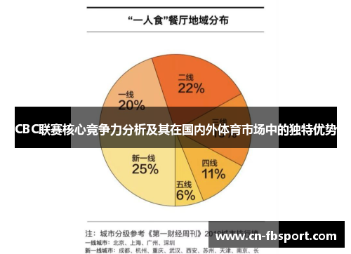 CBC联赛核心竞争力分析及其在国内外体育市场中的独特优势