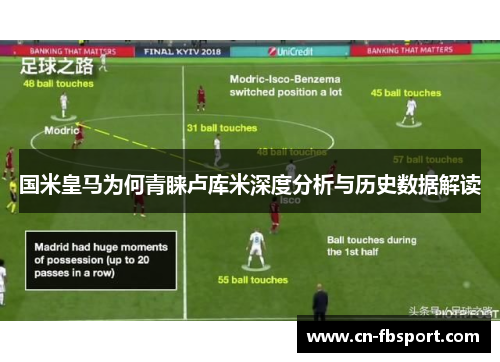 国米皇马为何青睐卢库米深度分析与历史数据解读