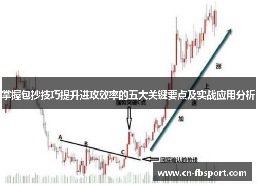 掌握包抄技巧提升进攻效率的五大关键要点及实战应用分析