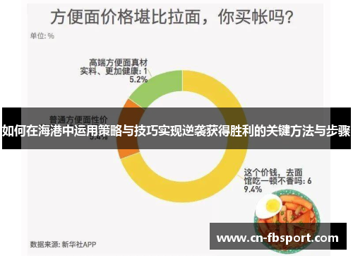 如何在海港中运用策略与技巧实现逆袭获得胜利的关键方法与步骤