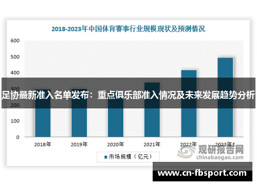 足协最新准入名单发布：重点俱乐部准入情况及未来发展趋势分析