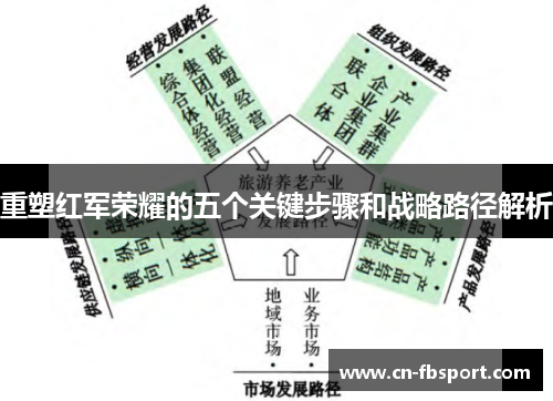 重塑红军荣耀的五个关键步骤和战略路径解析