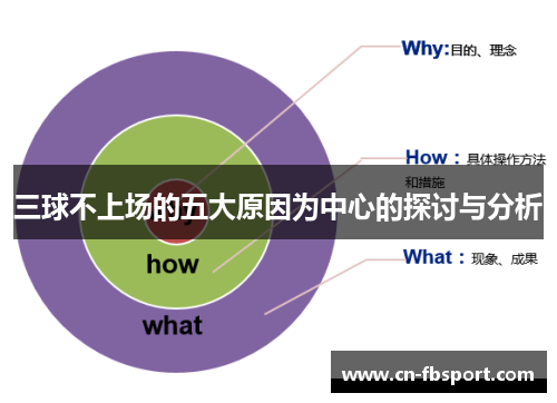 三球不上场的五大原因为中心的探讨与分析