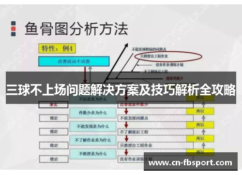 三球不上场问题解决方案及技巧解析全攻略