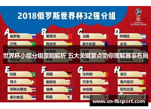 世界杯小组分组原则解析 五大关键要点助你理解赛事布局
