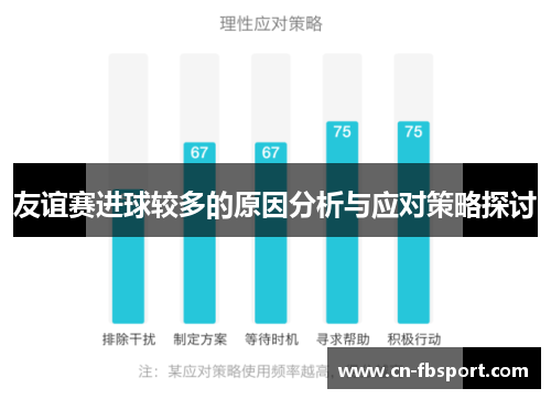 友谊赛进球较多的原因分析与应对策略探讨